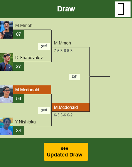 Mackenzie Mcdonald Draw info