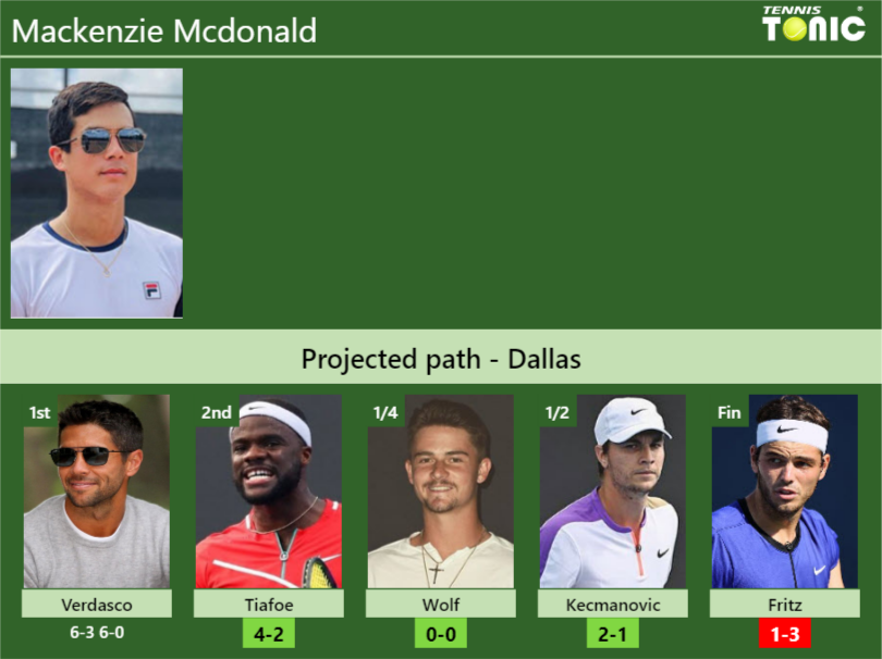 [UPDATED R2]. Prediction, H2H Of Mackenzie Mcdonald's Draw Vs Tiafoe ...