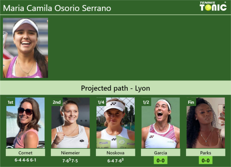 [UPDATED SF]. Prediction, H2H of Maria Camila Osorio Serrano's draw vs ...