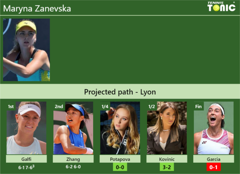 [UPDATED QF]. Prediction, H2H of Maryna Zanevska's draw vs Potapova ...