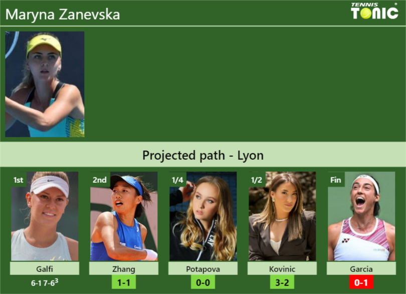 [UPDATED R2]. Prediction, H2H of Maryna Zanevska's draw vs Zhang ...
