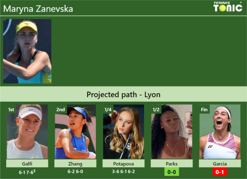 [UPDATED SF]. Prediction, H2H of Maryna Zanevska's draw vs Parks ...