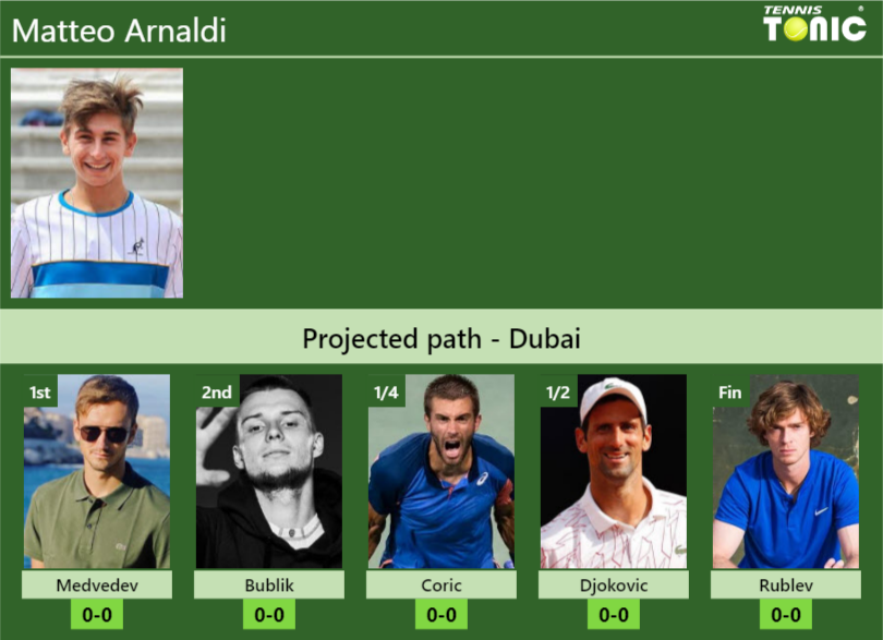 Matteo Arnaldi Stats Info Gioejps9ip Matteo Arnaldi Stats info