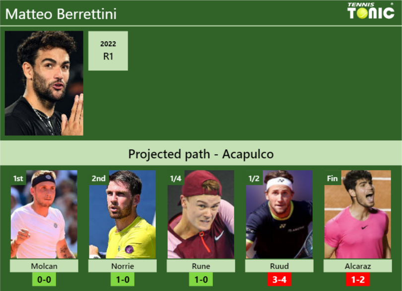 Matteo Berrettini Stats Info Ymmxh6yw32 Matteo Berrettini Stats info