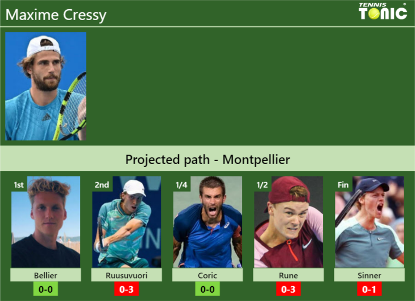 Maxime Cressy Stats Info Zzcrimhoai Maxime Cressy Stats info