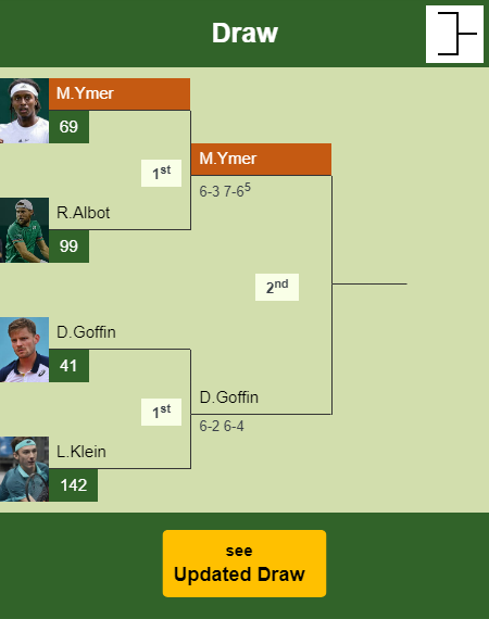 Mikael Ymer Draw info