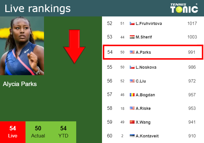 Monday Live Ranking Alycia Parks Rsjkxifu Monday Live Ranking Alycia Parks