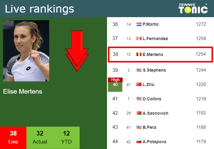Monday Live Ranking Elise Mertens