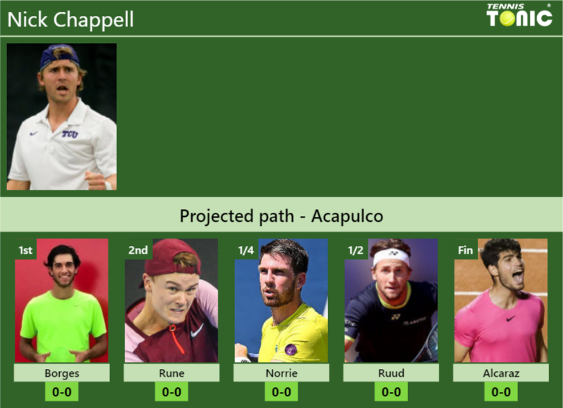 ACAPULCO DRAW. Nick Chappell's prediction with next. H2H and
