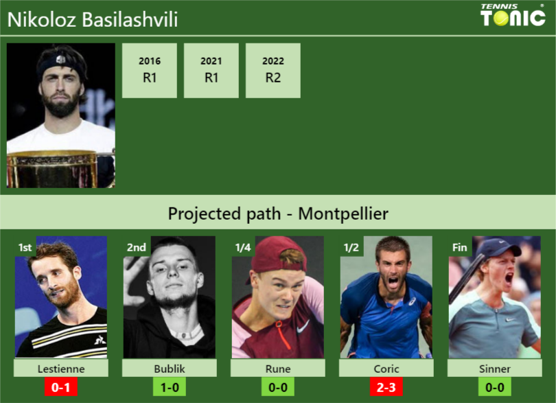 Nikoloz Basilashvili Stats Info Zpsrzbmhr8 Nikoloz Basilashvili Stats info