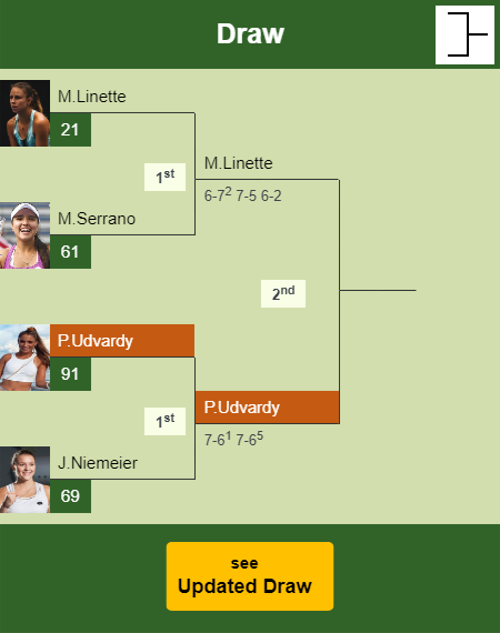 Panna Udvardy Draw info