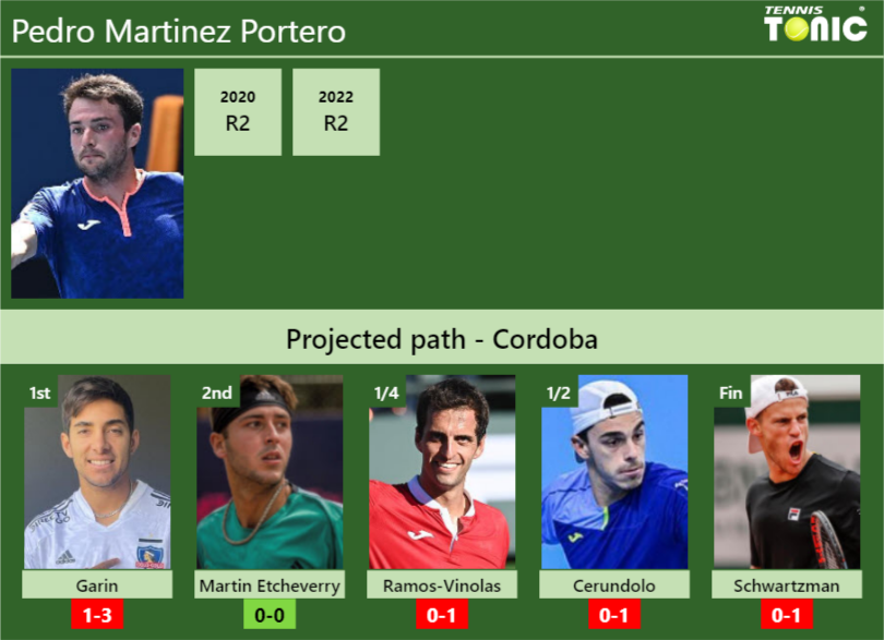 Pedro Martinez Portero Stats Info 0ypn5rodme Pedro Martinez Portero Stats info