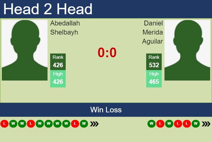 Prediction And Head To Head Abedallah Shelbayh Vs. Daniel Merida Aguilar R80zyk68wk Prediction and head to head Abedallah Shelbayh vs. Daniel Merida Aguilar