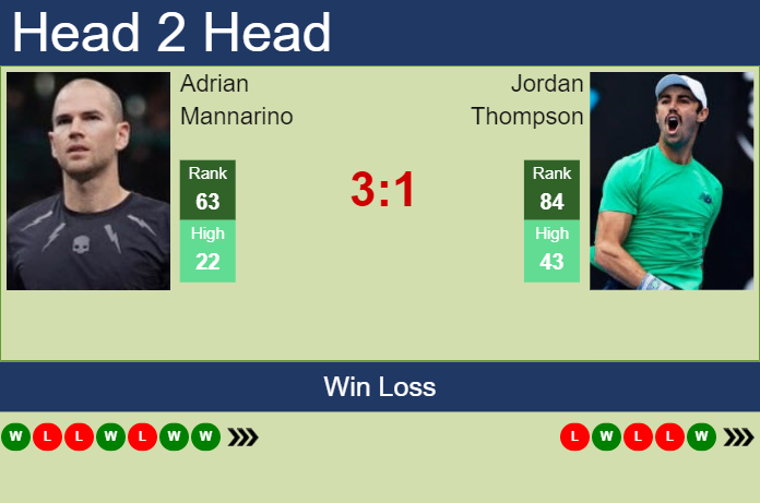 Jordan Thompson vs. Adrian Mannarino Dallas Open