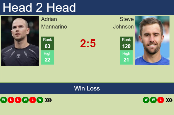 Steve Johnson vs. Adrian Mannarino Dallas Open