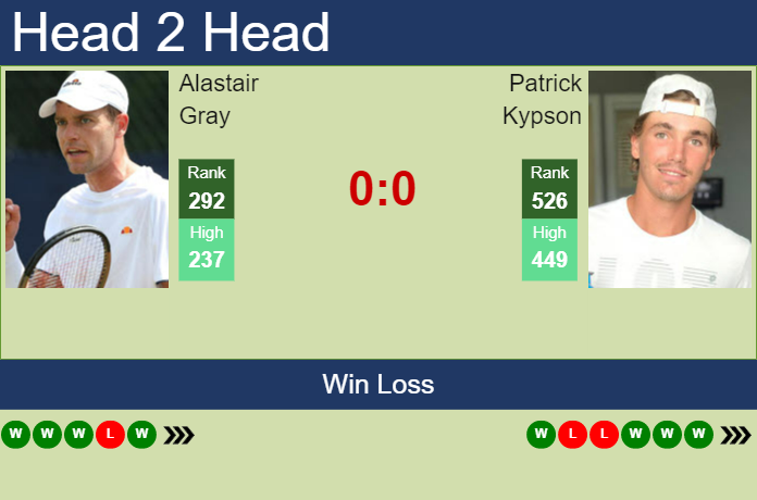 Prediction and head to head Alastair Gray vs. Patrick Kypson