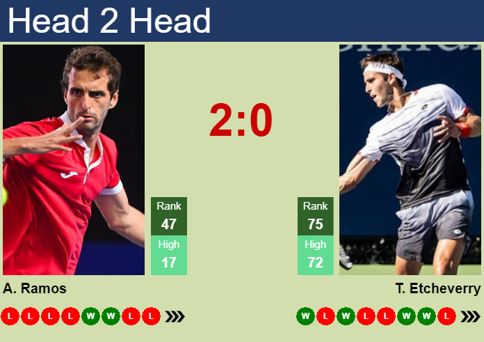 Prediction and head to head Albert Ramos-Vinolas vs. Tomas Martin Etcheverry