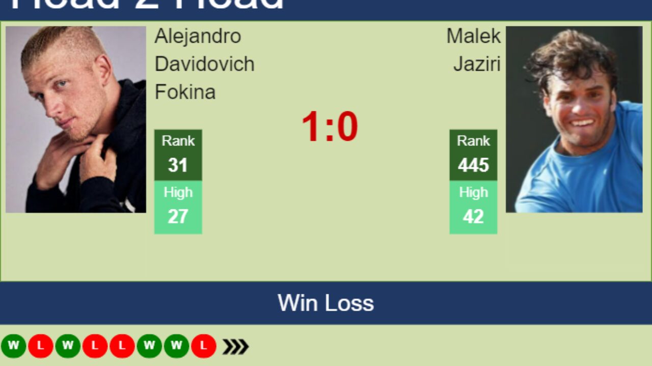 Alejandro Davidovich Fokina vs Malek Jaziri