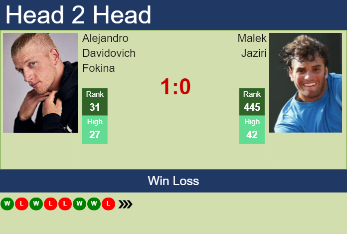 Prediction and head to head Alejandro Davidovich Fokina vs. Malek Jaziri