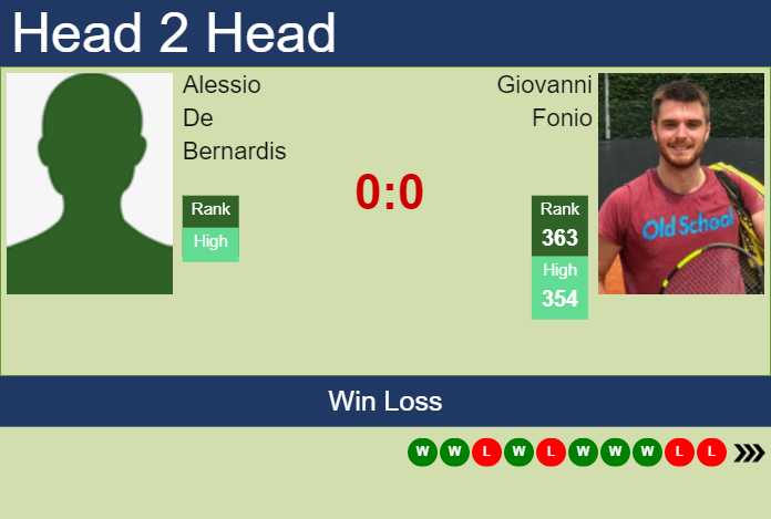 Prediction and head to head Alessio De Bernardis vs. Giovanni Fonio