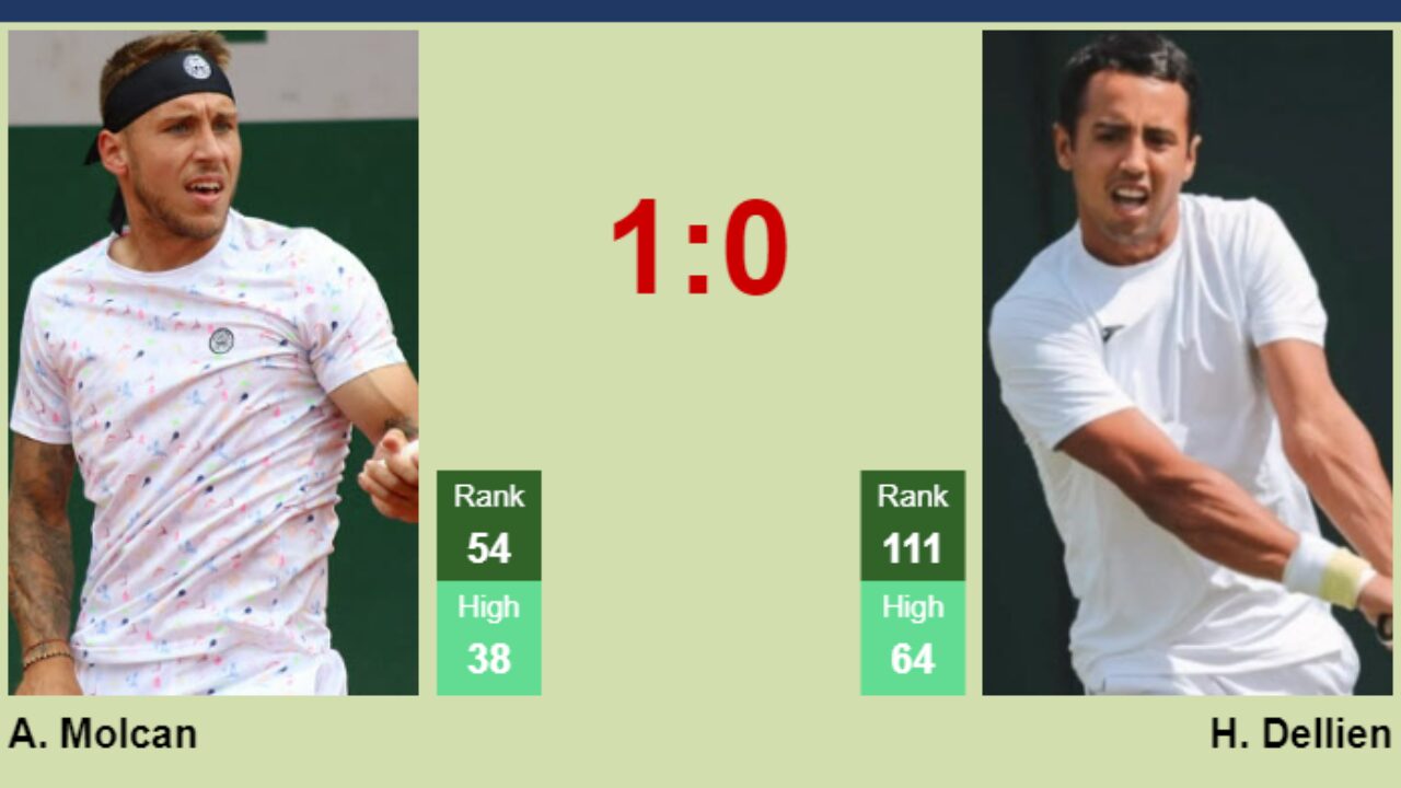 H2H, prediction of Alex Molcan vs Hugo Dellien in Rio De Janeiro with odds, preview, pick - Tennis Tonic