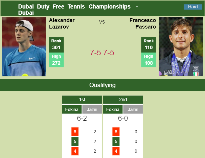 Prediction And Head To Head Alexandar Lazarov Vs. Francesco Passaro Rvikod2sgb Prediction and head to head Alexandar Lazarov vs. Francesco Passaro