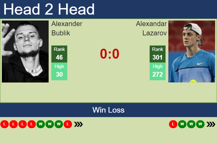 Alexander Bublik vs. Alexandar Lazarov Dubai Duty Free Tennis Championships