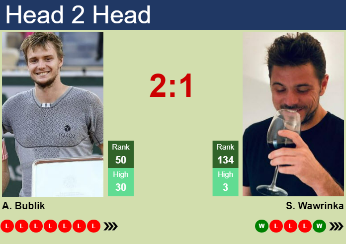 H2H, Prediction Of Alexander Bublik Vs Stan Wawrinka In Rotterdam With ...