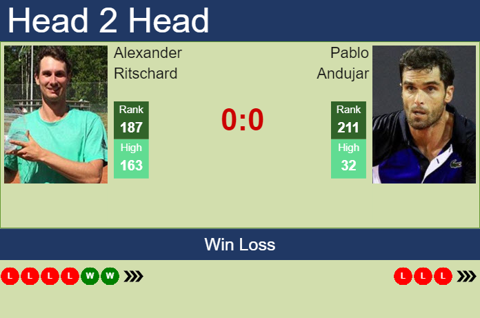 Prediction and head to head Alexander Ritschard vs. Pablo Andujar