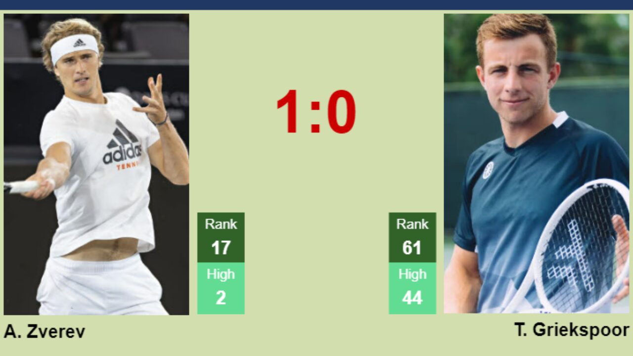 H2H, prediction of Alexander Zverev vs Tallon Griekspoor in Rotterdam with odds, preview, pick - Tennis Tonic