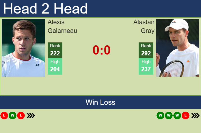 Prediction and head to head Alexis Galarneau vs. Alastair Gray