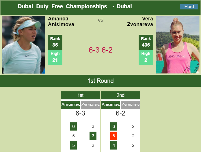 DUBAI DRAW. Julia Grabher's prediction with Fernandez next. H2H