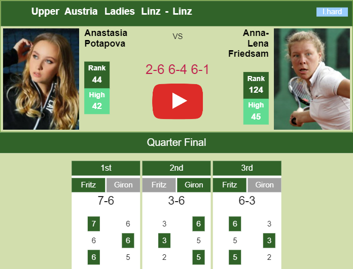 Prediction and head to head Anastasia Potapova vs. Anna-Lena Friedsam
