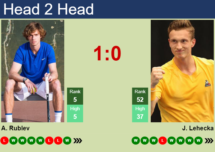 H2H, Prediction Of Andrey Rublev Vs Jiri Lehecka In Doha With Odds ...