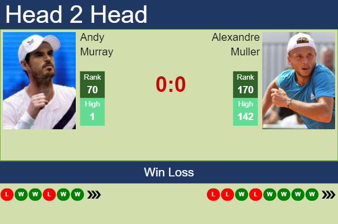 Andy Murray vs. Alexandre Muller Qatar ExxonMobil Open