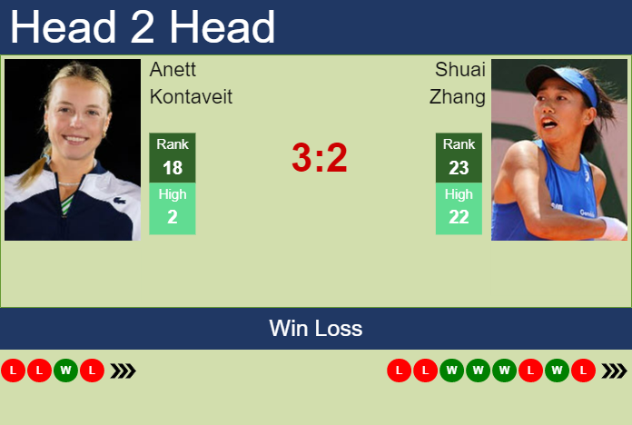 Prediction And Head To Head Anett Kontaveit Vs. Shuai Zhang Bjrdvqfam9 Prediction and head to head Anett Kontaveit vs. Shuai Zhang