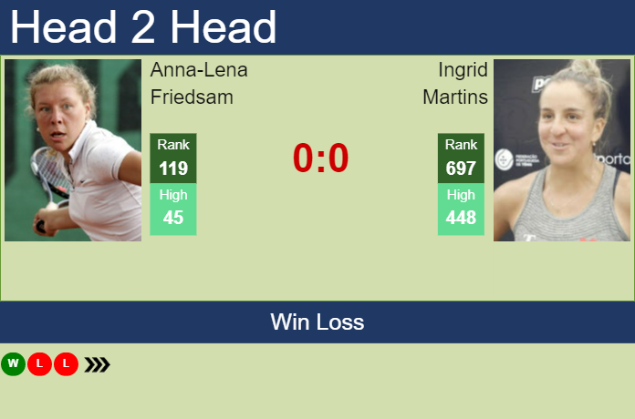 H2H, PREDICTION Anna-Lena Friedsam vs Ingrid Martins | Linz odds, preview, pick Prediction and head to head Anna-Lena Friedsam vs. Ingrid Martins