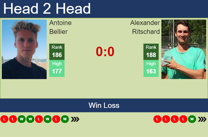 Prediction and head to head Antoine Bellier vs. Alexander Ritschard