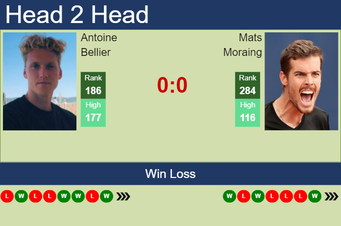 Prediction and head to head Antoine Bellier vs. Mats Moraing