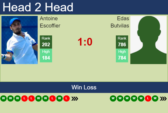 H2H, PREDICTION Antoine Escoffier vs Edas Butvilas | Vilnius Challenger odds, preview, pick Prediction and head to head Antoine Escoffier vs. Edas Butvilas