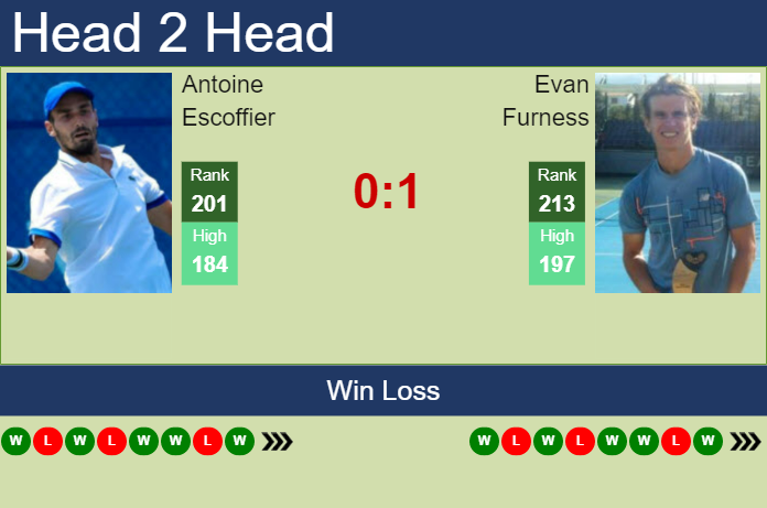 Prediction And Head To Head Antoine Escoffier Vs. Evan Furness Psjkznxlnc Prediction and head to head Antoine Escoffier vs. Evan Furness