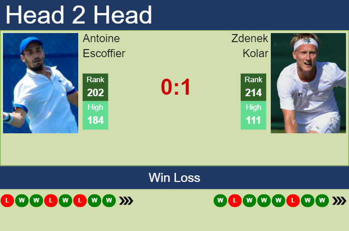 Prediction and head to head Antoine Escoffier vs. Zdenek Kolar