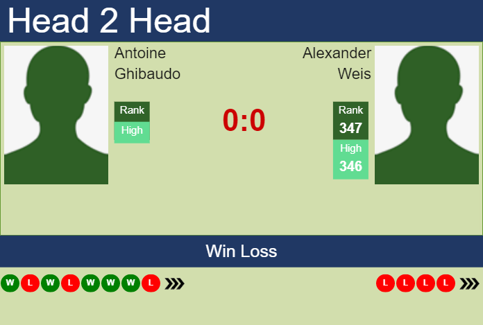 Prediction and head to head Antoine Ghibaudo vs. Alexander Weis