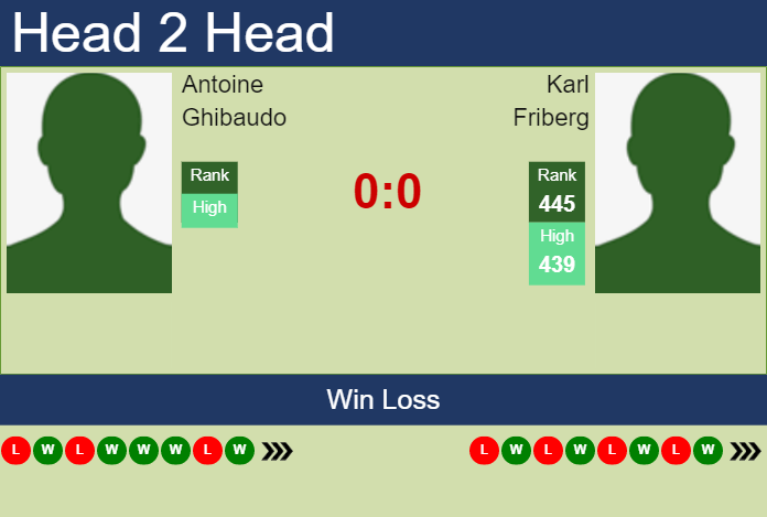Prediction and head to head Antoine Ghibaudo vs. Karl Friberg