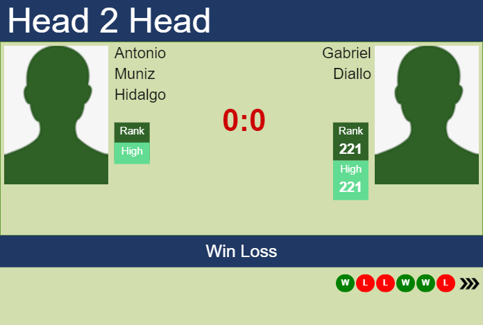 Prediction and head to head Antonio Muniz Hidalgo vs. Gabriel Diallo