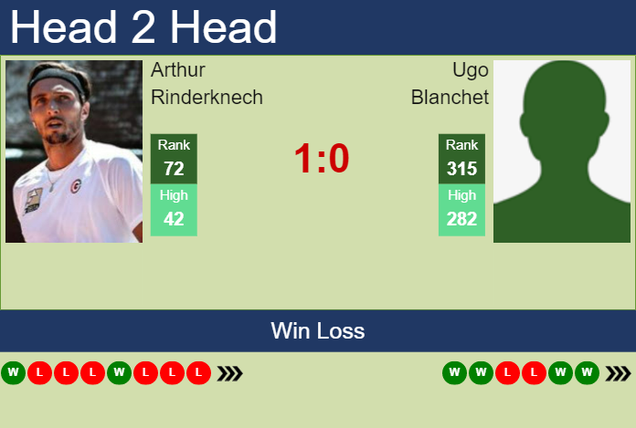 Prediction and head to head Arthur Rinderknech vs. Ugo Blanchet