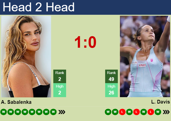 LIVE RANKINGS. Fernandez betters her rank prior to fighting against Grabher  in Dubai - Tennis Tonic - News, Predictions, H2H, Live Scores, stats