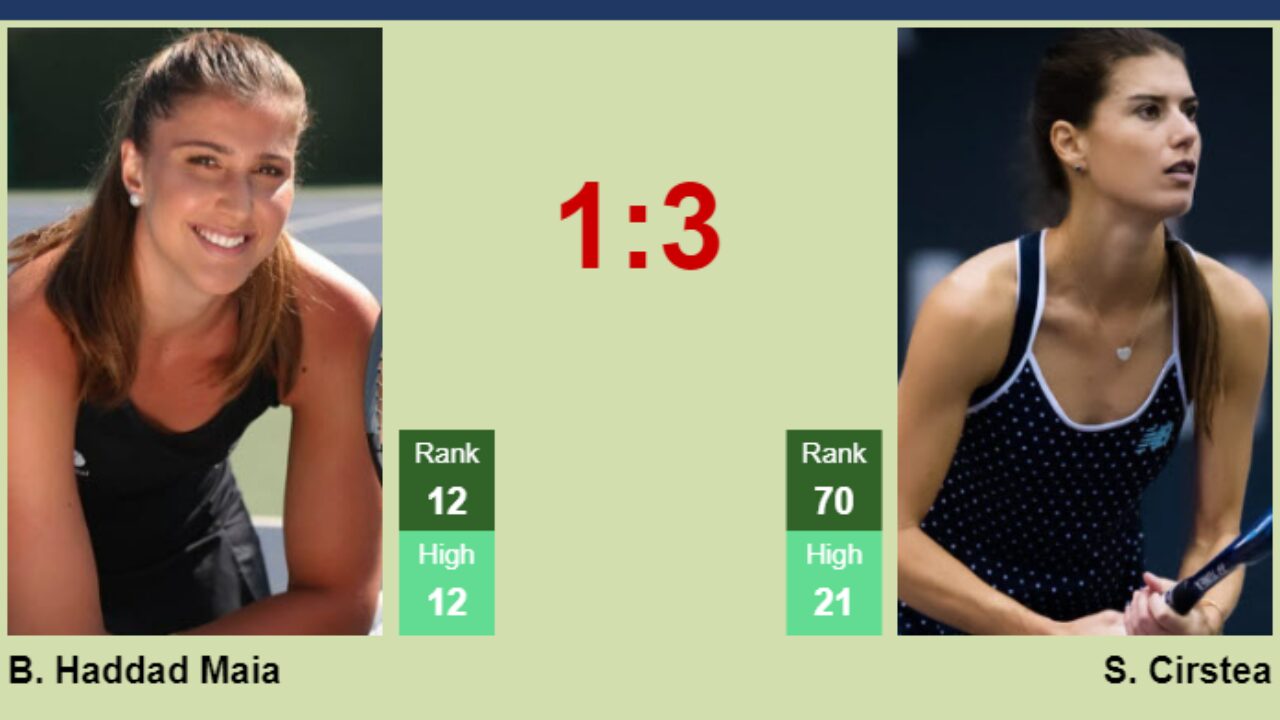 LIVE RANKINGS. Fernandez betters her rank prior to fighting against Grabher  in Dubai - Tennis Tonic - News, Predictions, H2H, Live Scores, stats