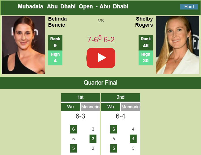 Prediction and head to head Belinda Bencic vs. Shelby Rogers
