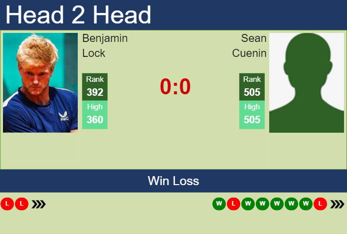 Prediction and head to head Benjamin Lock vs. Sean Cuenin